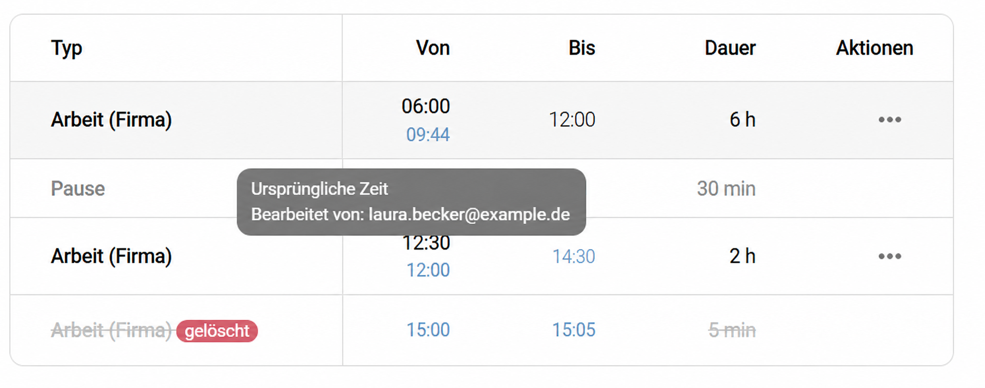 Detailansicht eines Tages mit bearbeiteten Buchungen