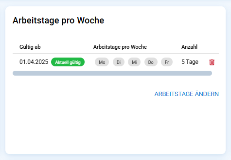 Historie der Arbeitstage pro Woche